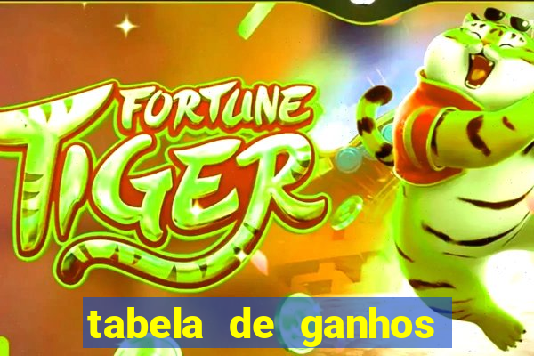 tabela de ganhos fortune tiger